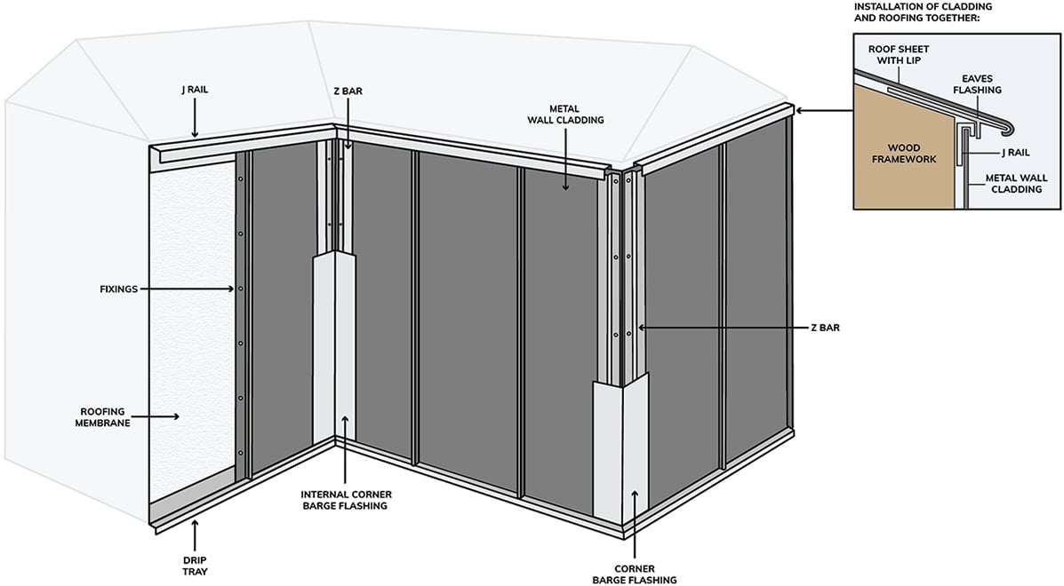 Standing seam roofing sheets installed on side wall diagram.
