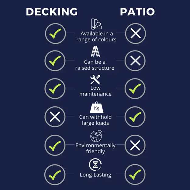 What’s the return on investment for a deck vs patio?