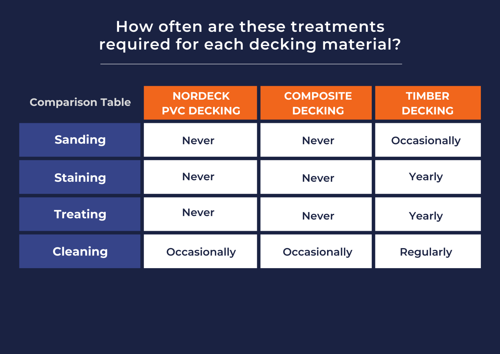 Decking materials comparison table