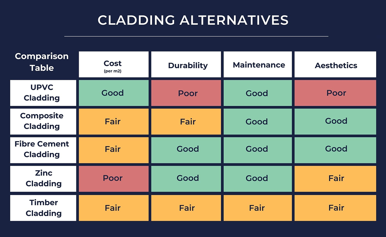 cladding_table_comparison